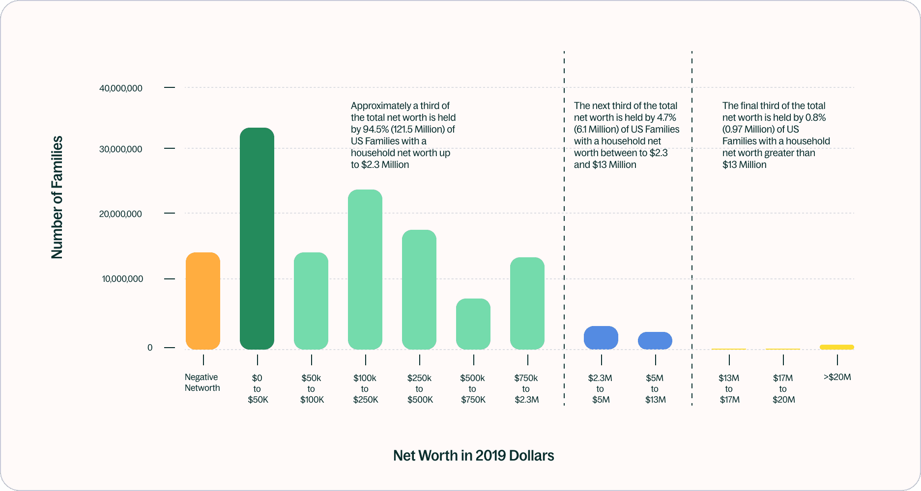 Net Worth 2019