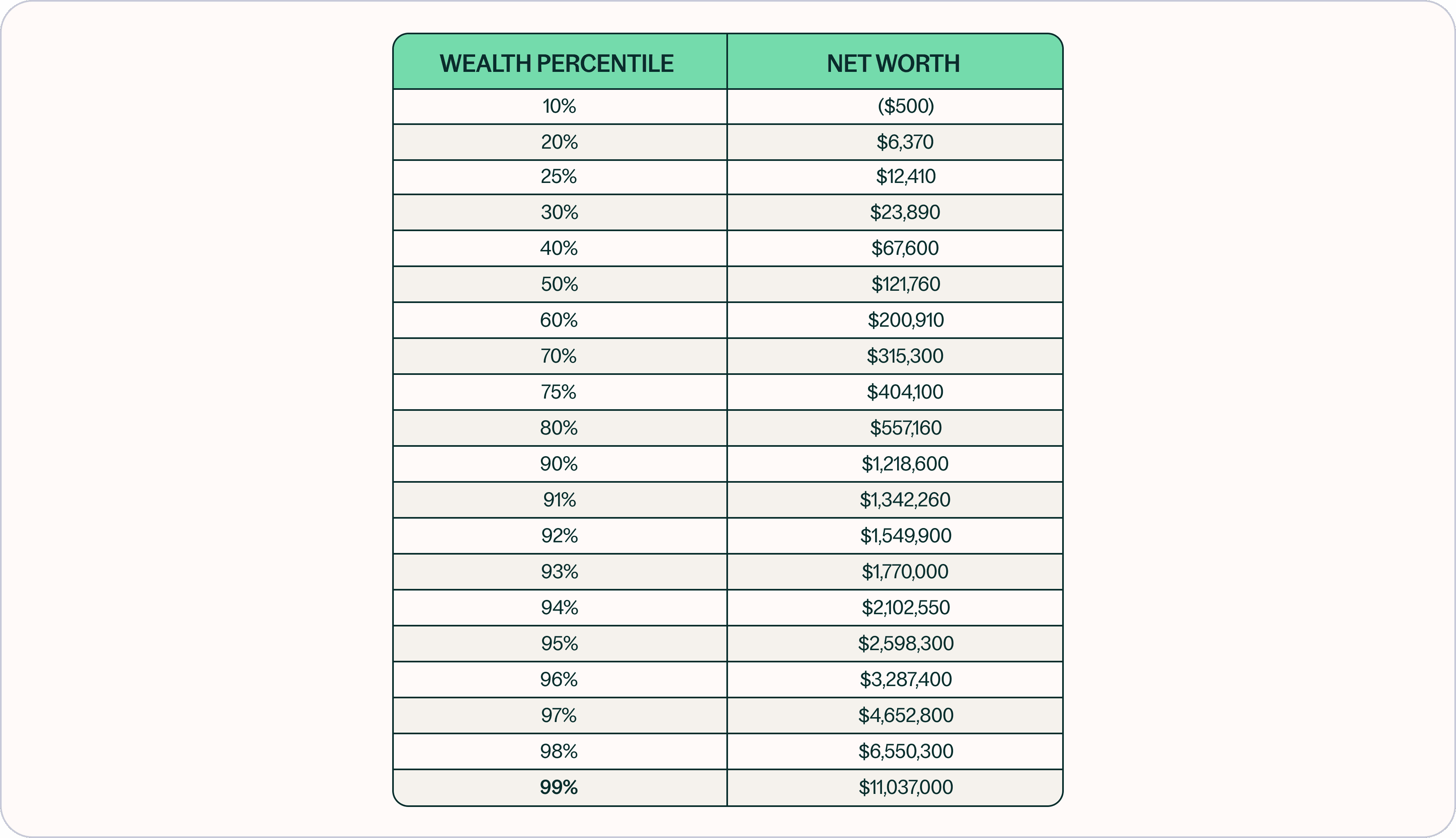 Net Worth 2019 Table